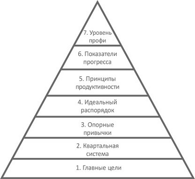 Трехугольная пирамида Трехугольная пирамида, семь делений