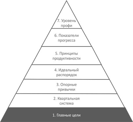 Трехугольная пирамида Трехугольная пирамида, семь делений