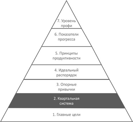 Трехугольная пирамида Трехугольная пирамида, семь делений