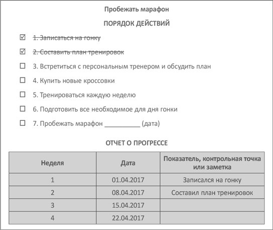 Таблица Таблица, план действий