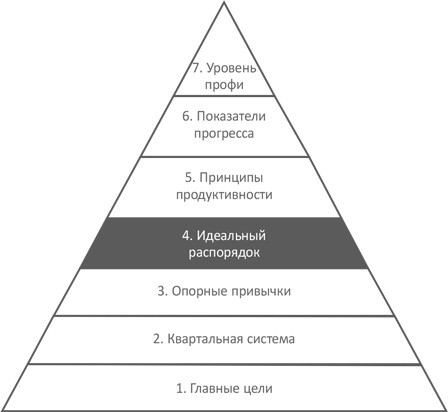 Трехугольная пирамида Трехугольная пирамида, семь делений