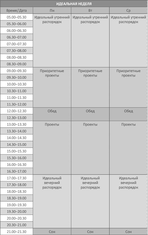Таблица расписания Таблица расписания, по дням