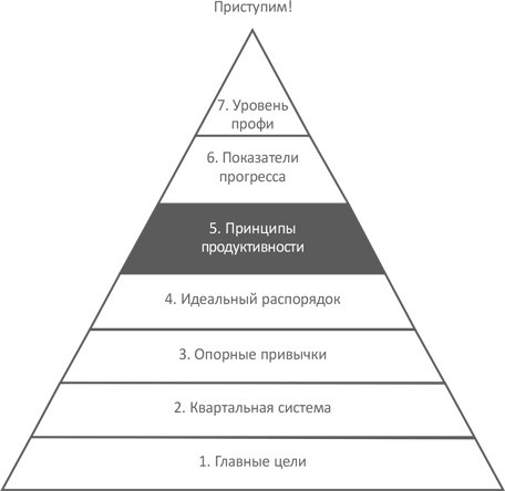 Треугольная пирамида Треугольная пирамида, семь делений