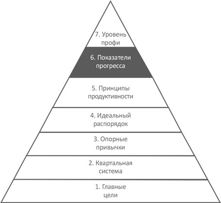 Треугольная пирамида Треугольная пирамида, семь делений
