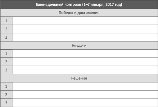 Список Список, достижений за определенный период