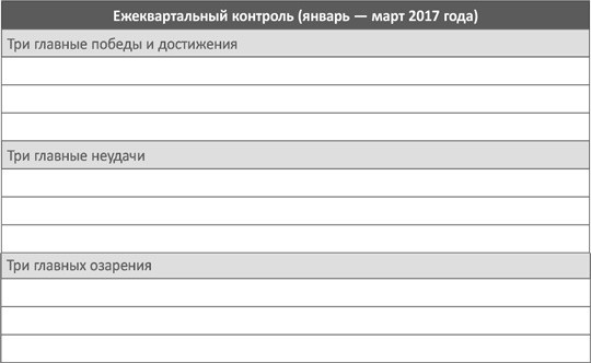 Список Список, достижений за квартал