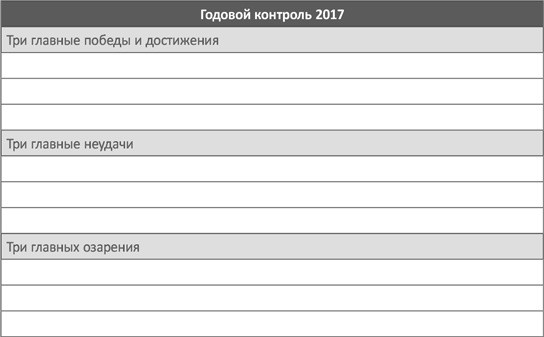 Список Список, достижений за год