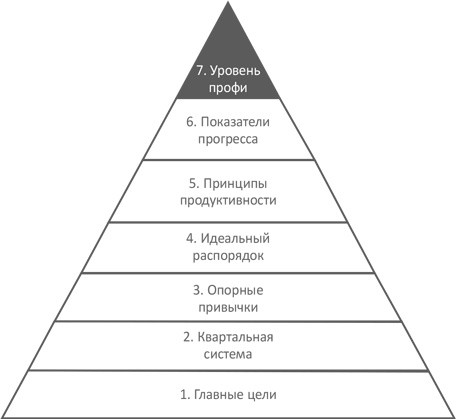 Трехугольная пирамида, семь делений