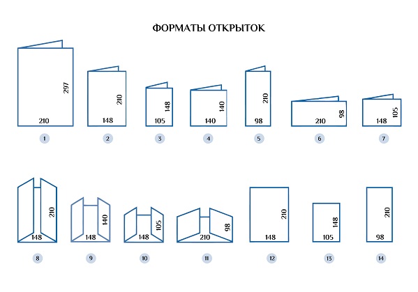 Форматы открыток Форматы открыток