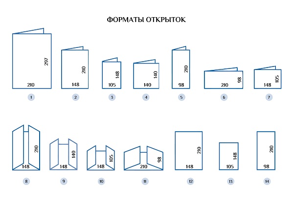 Форматы открыток