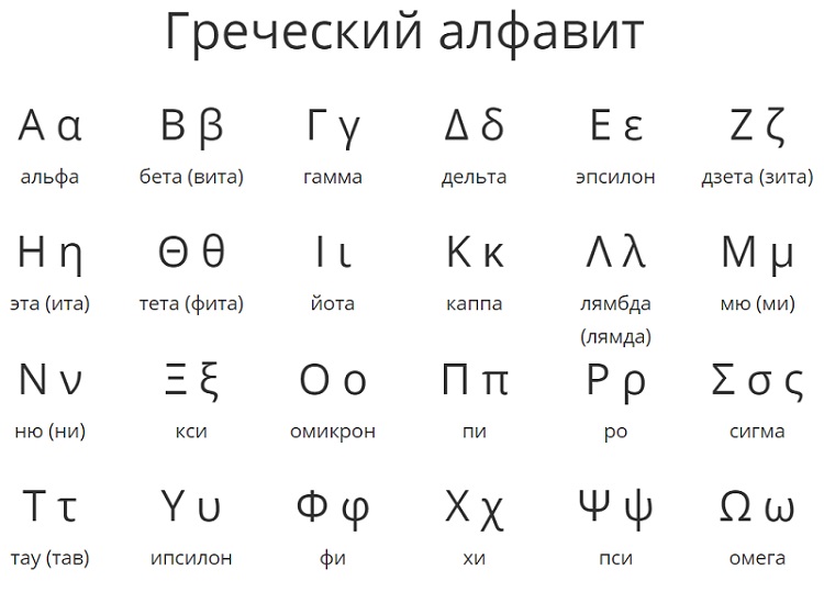 Алфавит греческого языка