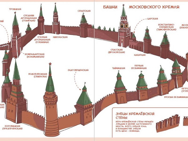 Московский Кремль Прогулка внутри Московского Кремля