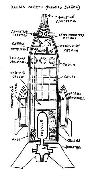 Черно-белое фото. Схема ракеты.