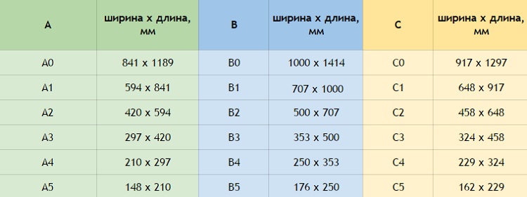 Размер бумаг Размер бумаг