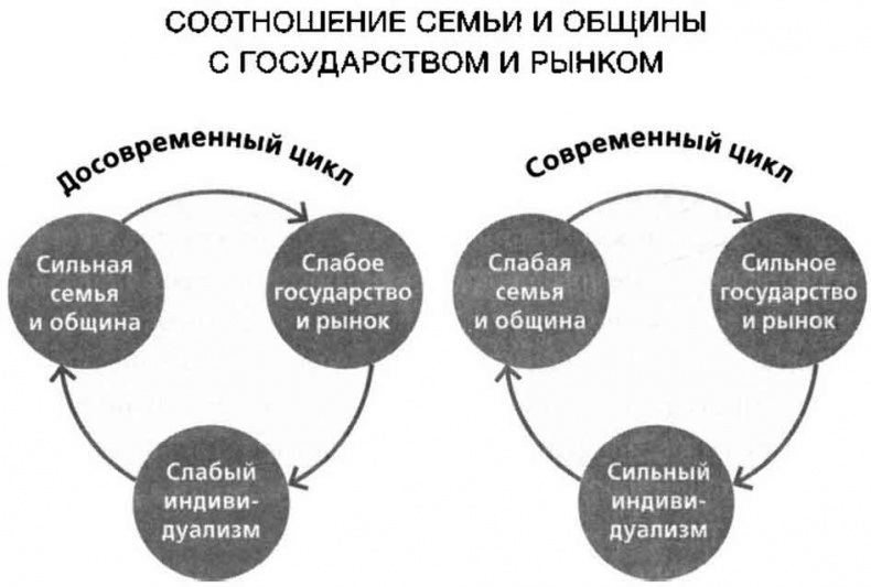 Цикл семья и община