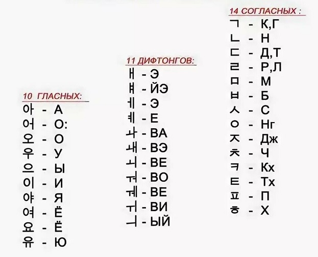 Алфавит корейского языка