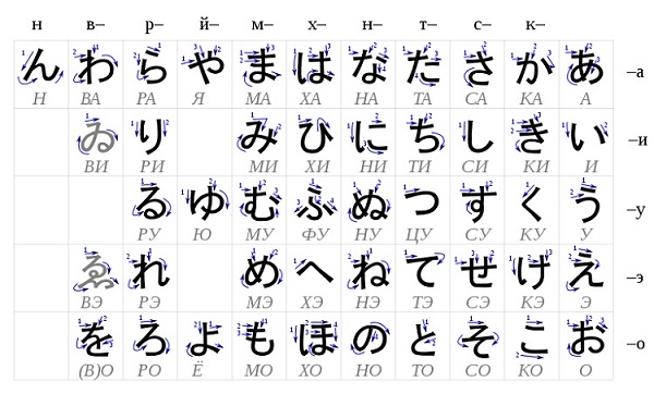 Алфавит японского языка